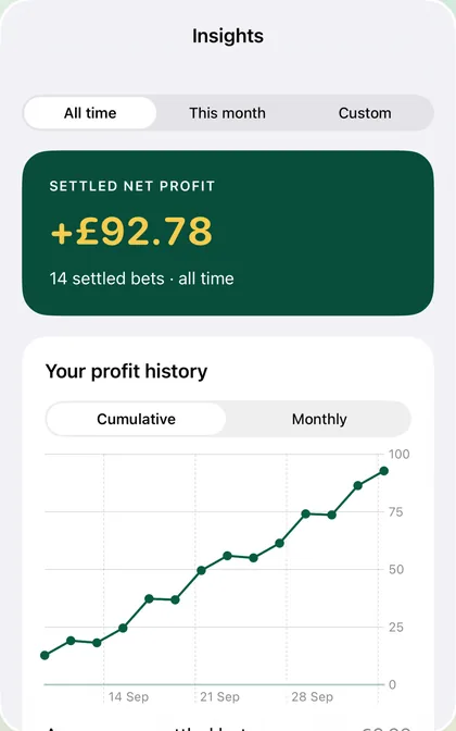 Insights screen showing cumulative settled net profit over time